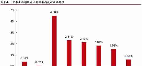 「华泰金工林晓明团队」汇率波动对各行业影响几何？——每周观点20190811