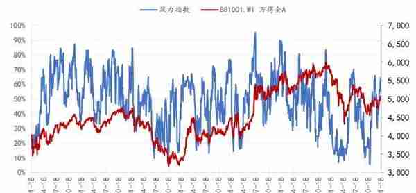 2月资产配置报告｜经济弱复苏，权益投资性价比凸显