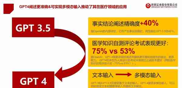 医疗AI产业链深度研究：AI大模型+医疗龙头公司