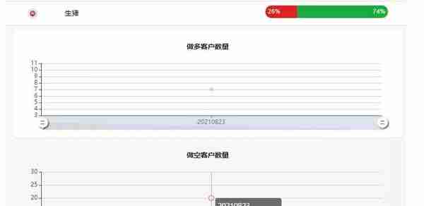 如何从夺冠高手实盘选手持仓龙虎榜判断行情趋势