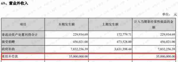 茂硕电源上市七年1分钱没挣，保壳才是上市后最重要的工作