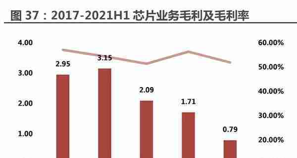 四维图新研究报告：电动看宁德，智能看四维