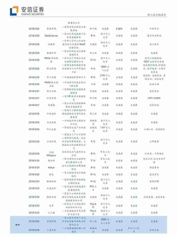 「安信三板&TMT」阿里全面进军IOT，巨头引领行业迎来加速发展期！「诸海滨团队」