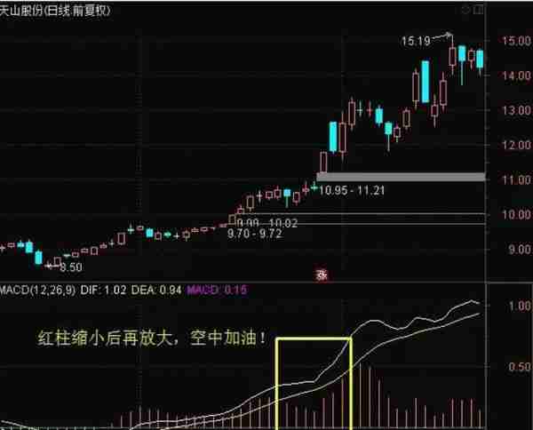 杭州老股民血亏500万后反思顿悟出“MACD五大战法”，仅2年赚3000万身家！富贵再三逼人！