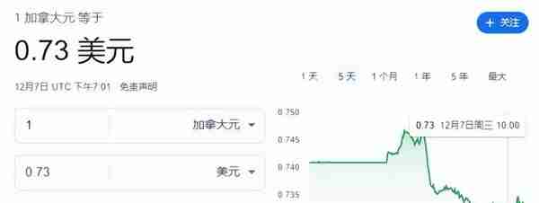 突发！加拿大宣布加息0.5%！加币兑人民币连续暴跌一周，已至5.11
