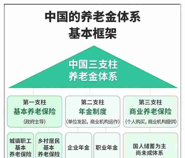 社保交满15年，退休后领多少钱？够养老吗？一笔账，看完就明白了