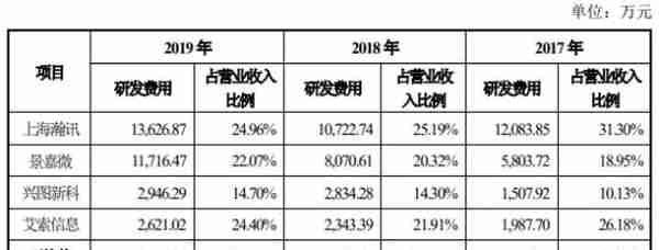 科思科技去年营收6.7亿应收账款9亿 现金流一连负3年