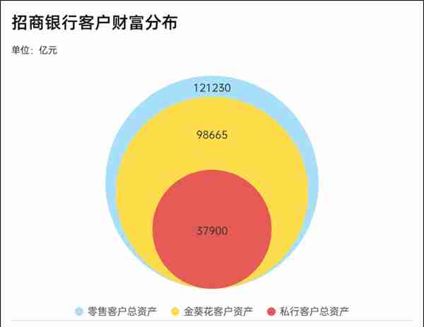 从招行年报看国人理财