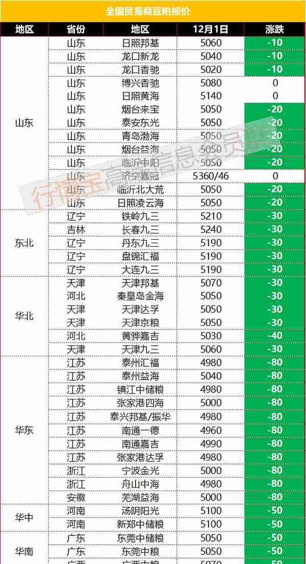 豆粕现货跌破5000元，期货继续大涨，啥情况？到底会跌还是涨