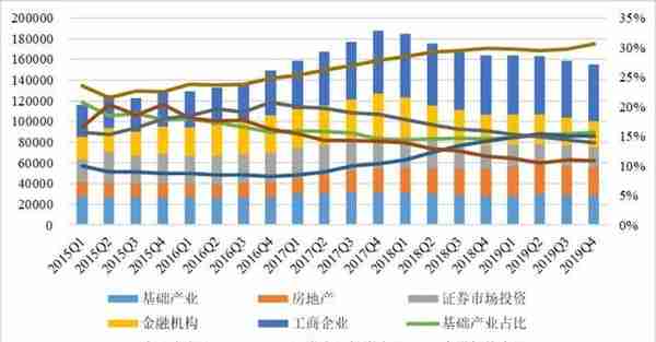 2019年度中国信托业发展评析