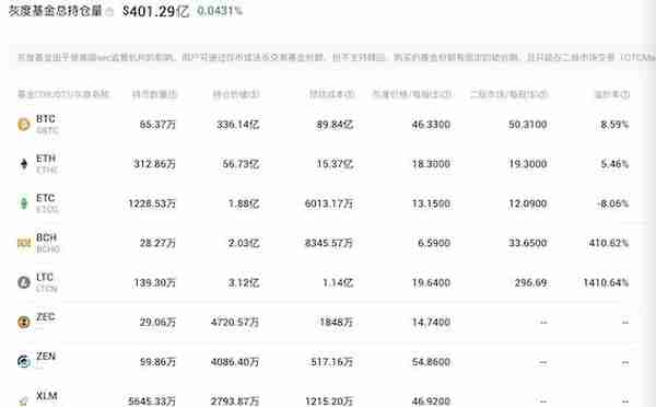 比特币从3800到5万美元，11个月疯狂反弹1200%