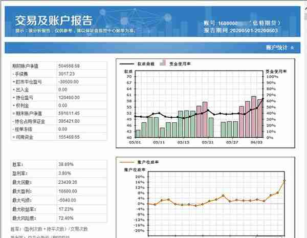 程序化账号全部盈利，知行合一完美体现