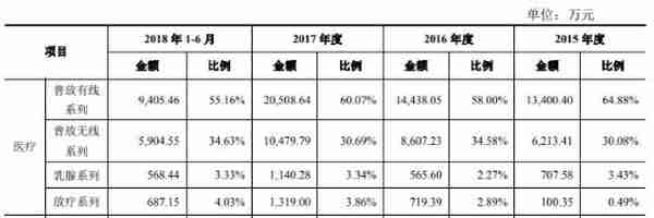 奕瑞光电4实控人俩外国籍“近亲经营”利益瓜葛难梳清