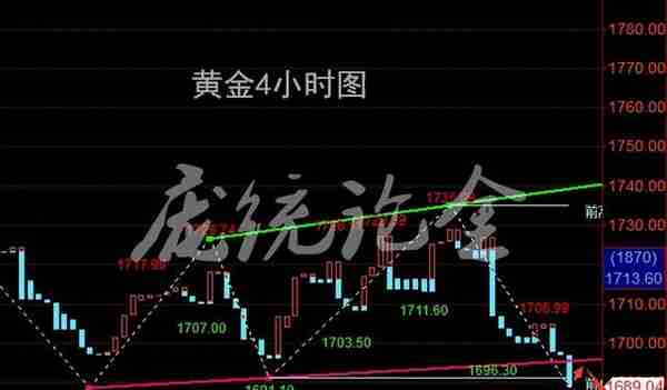 庞统论金：9.15晚评，黄金高空原油低多为主