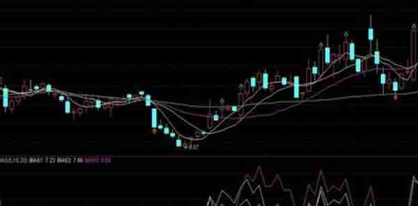 短线抢反弹的王者指标——BIAS技术指标，让选股、买卖不再难，简单高效，真正能看懂的都是高手