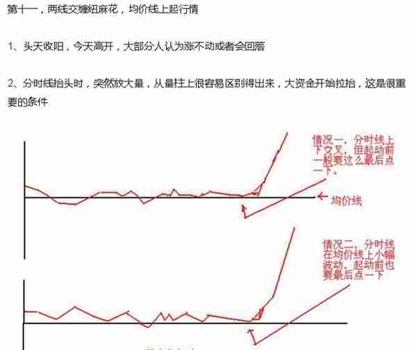 短线炒股熟记这23句口诀，必将受益终身！（图解）