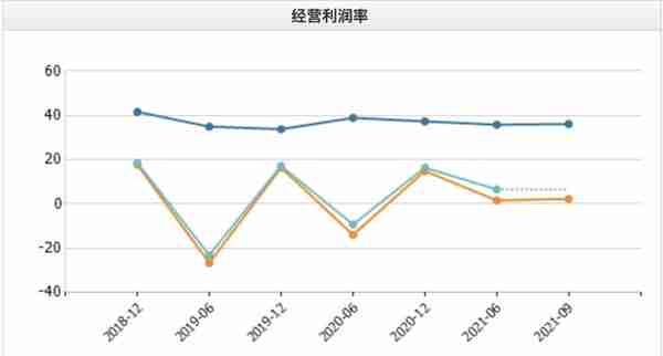 北交所10家新股公司一览