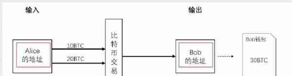 让你彻底搞懂比特币相关知识