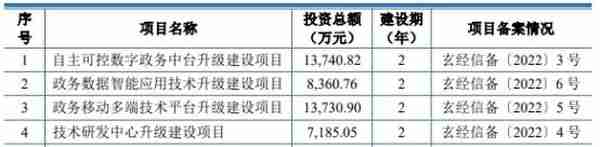 大汉软件去年营收3.5亿应收款占半 经营现金净额降2年