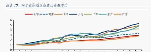 湖南经济分析报告：综合经济实力居全国前十，但对中央财政依赖度相对较高