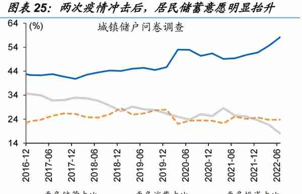 信用环境如何演绎？——来自融资结构的视角