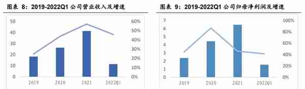 智能操作系统领导者，中科创达：手机业务增速稳健，汽车是新业务