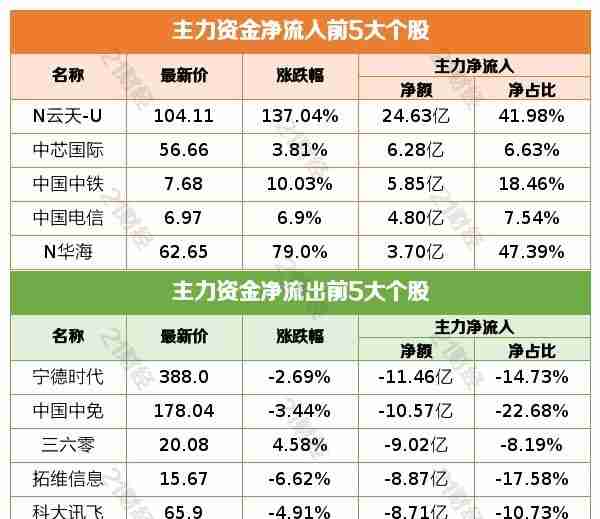 盘前情报丨多地数据交易所动作频频，产业多环节有望迎发展；苹果公司或入局折叠屏手机，核心零部件产业链有望受益