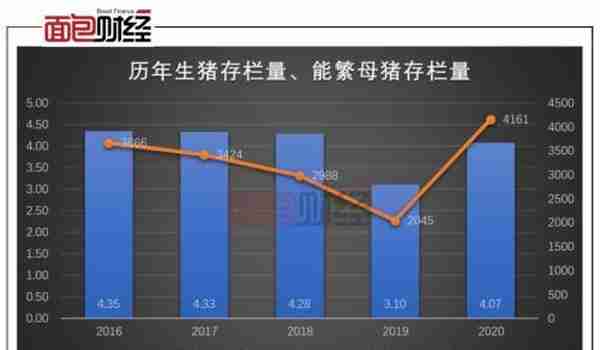 生物股份：踢出沪股通股价承压 动物疫苗龙头面临增长困局