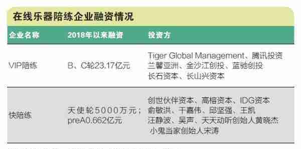 在线教育向素质教育渗透，去年以来，17家少儿编程企业获得融资