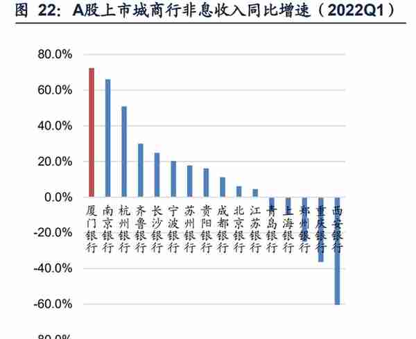 厦门银行研究报告：特色经营，行稳致远