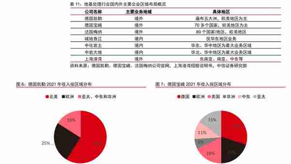 深耕二十余载，上海港湾：软地基处理领先企业，拥抱高质量快成长