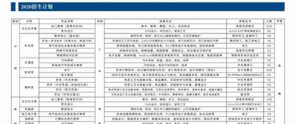 2020年福州第二技师学院开始招生啦