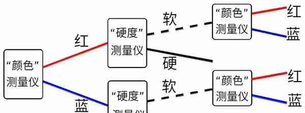 到底什么是量子比特？