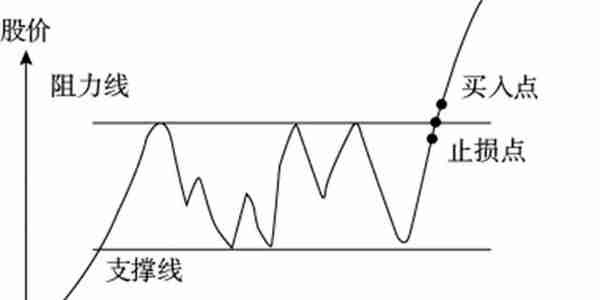 实用的炒股方法，完全领会就出师了