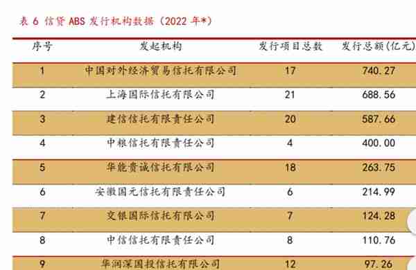 中粮资本专题分析：背靠中粮集团，服务农业产融