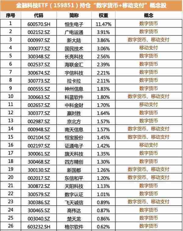 元宇宙分支概念Web3.0午后发力，赢时胜涨超9%，金融科技ETF（159851）逆市飘红