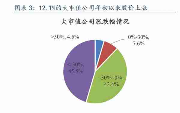 计算机行业研究报告：信创有望成为2023年计算机最大的投资主线