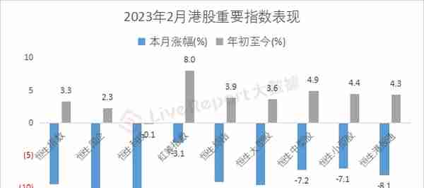 2月二级市场总结：ChatGPT呼啸而行，“数字中国”接过大旗