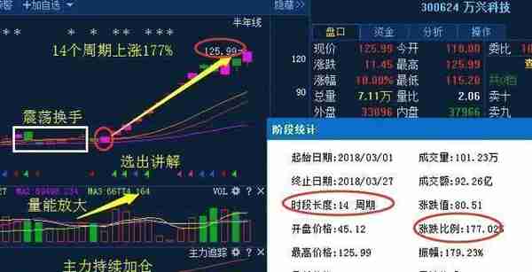 网上惊现当年神预言，所用四种“K线实战形态”分析牛股，今日回头一看竟全部命中