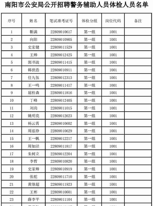 2023年南阳市公安局公开招聘警务辅助人员体检公告