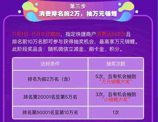 双十一狂欢：信用卡薅羊毛全攻略