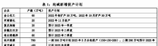 美尔雅期货：现实支撑 纯碱05延续偏强震荡