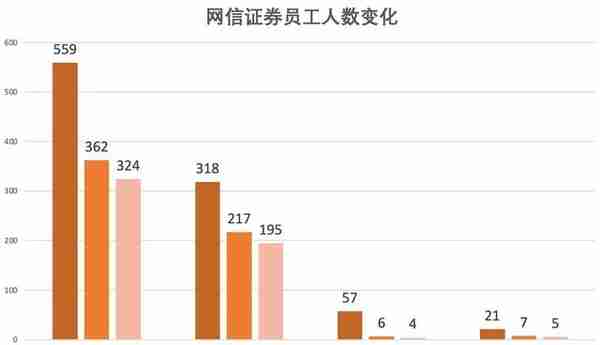 想要牌照先拿10亿还债！厦门的瑞达期货报名去东北，欲参与网信证券重整