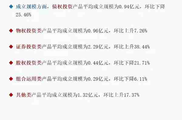 8月信托各领域产品收益升降不一，最高收益9.03%