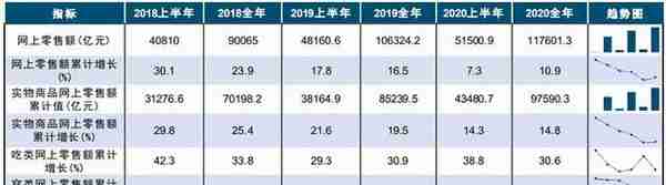 商铺还有多大投资和持有价值？“人均商业面积”概念误用了几十年