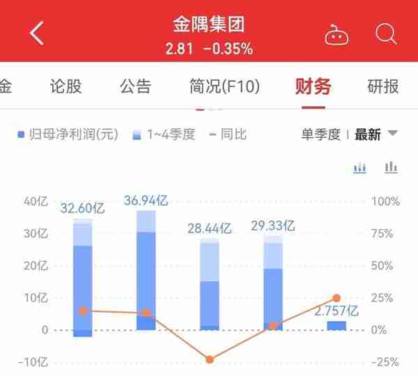 金隅集团股票基本面分析