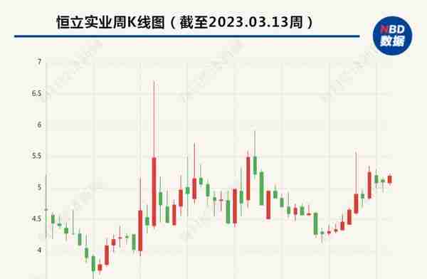 恒立实业7600万股将再上淘宝竞拍  厦门农商银行此次能否脱身？