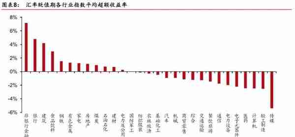 「华泰金工林晓明团队」汇率波动对各行业影响几何？——每周观点20190811