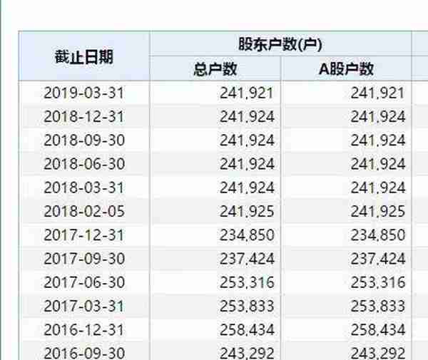 2毛钱一股！史上最便宜A股来了，24万股民“哭了”