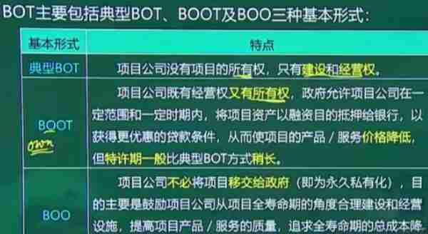 BOT的融资方式